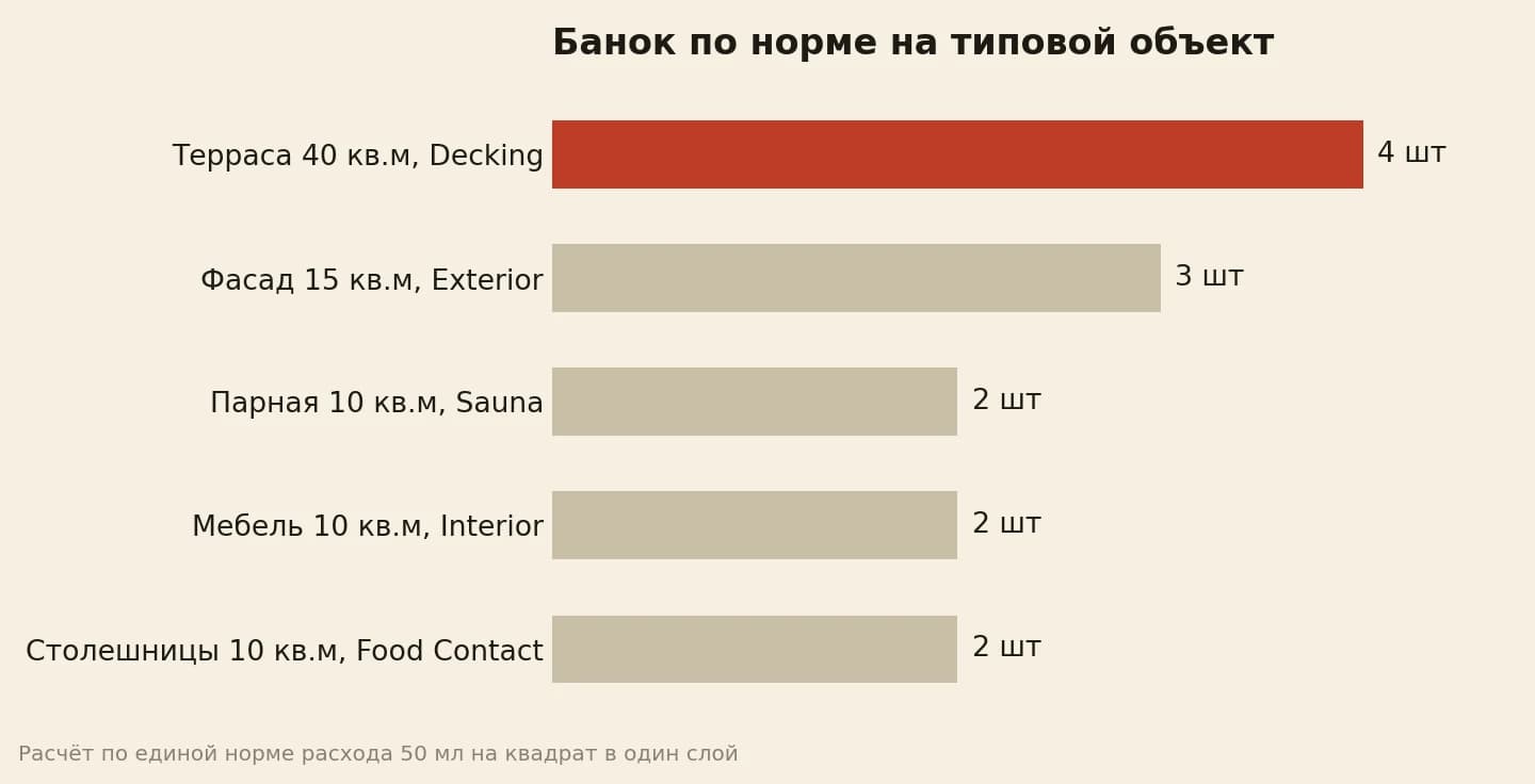 Рекламация не хватило: терраса 40 кв.м это 4 банки декинга