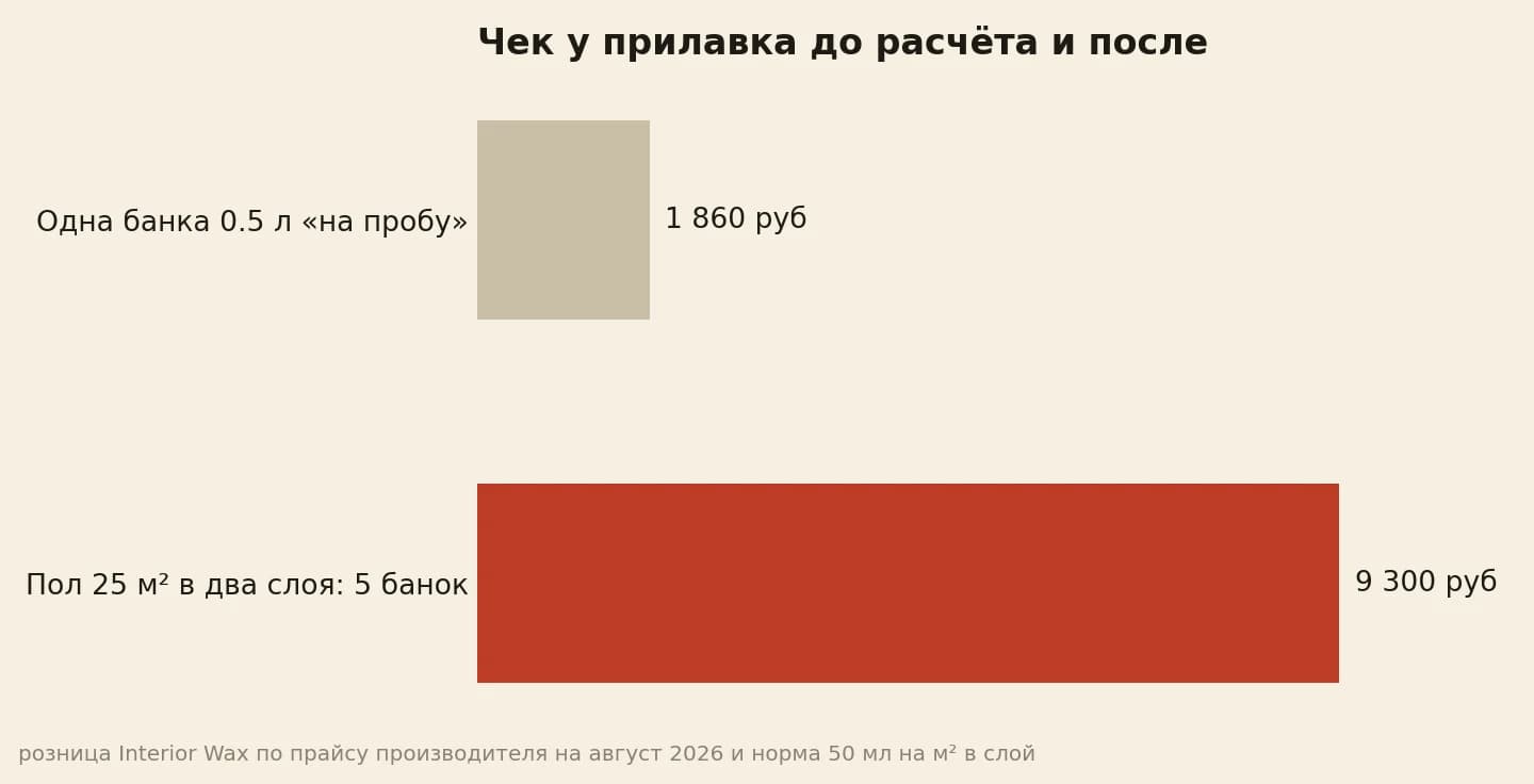 Чек у прилавка: 1 860 рублей за одну банку и 9 300 рублей за пол целиком