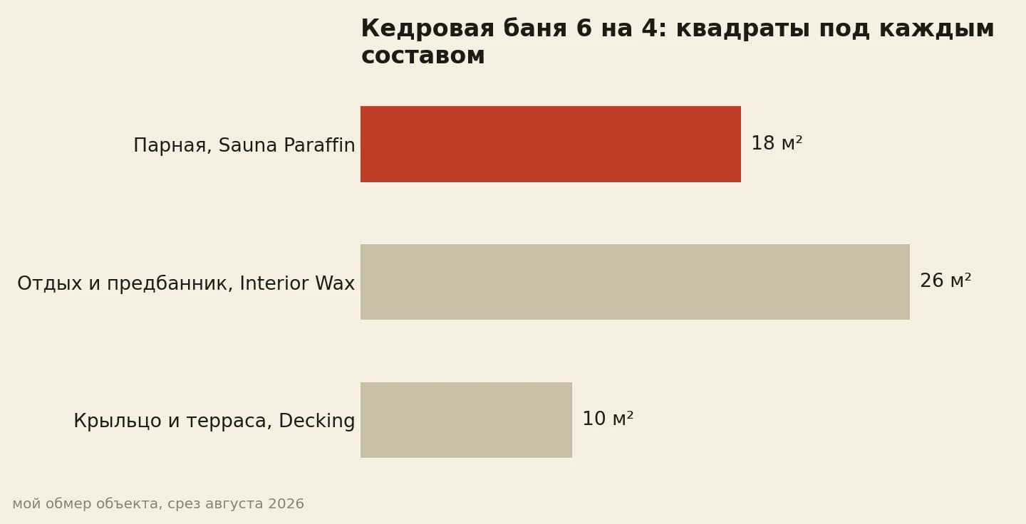 Парная 18 квадратов, комната отдыха 26 квадратов, крыльцо и терраса 10 квадратов