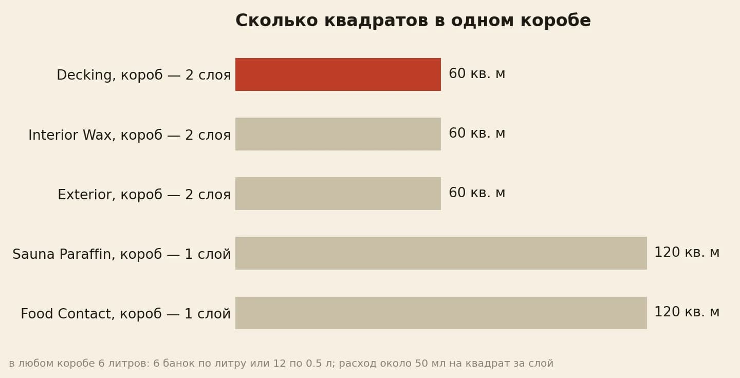 Квадраты одного короба для планирования полки: 60 в два слоя и 120 в один